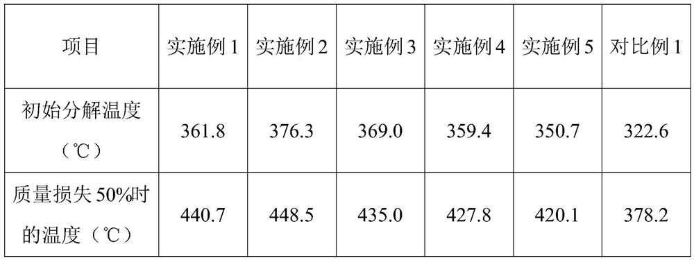 Flame-retardant molybdenum disulfide modified polystyrene composite material and preparation method thereof