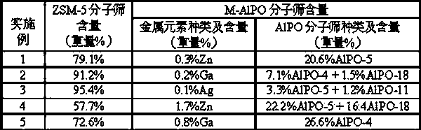 Metal element-containing compound molecular sieve catalyst, and preparation method and application thereof