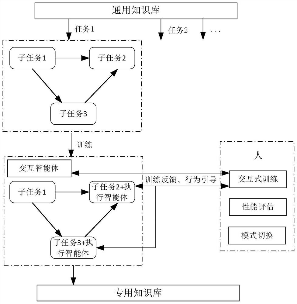 Safety and stability analysis method and system based on man-machine hybrid power system