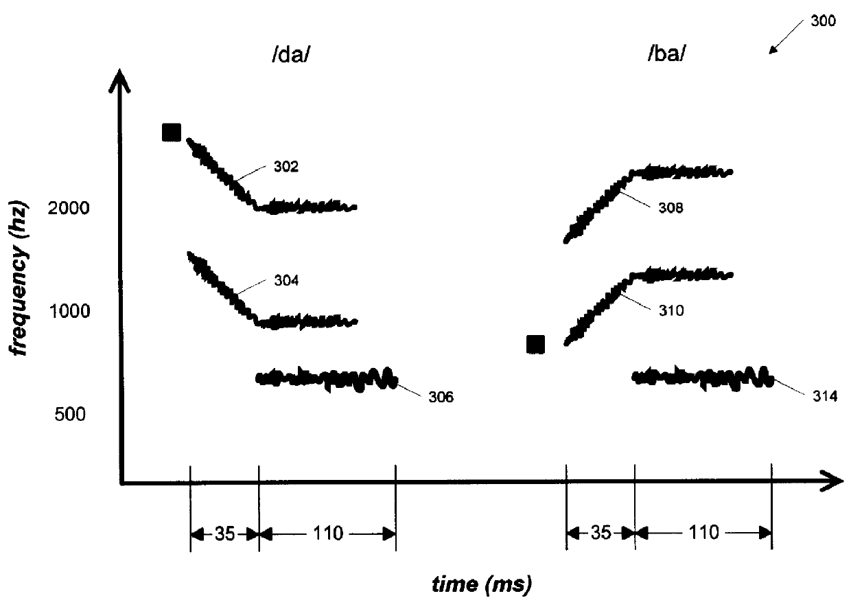 Method and apparatus for training of sensory and perceptual systems in LLI subjects