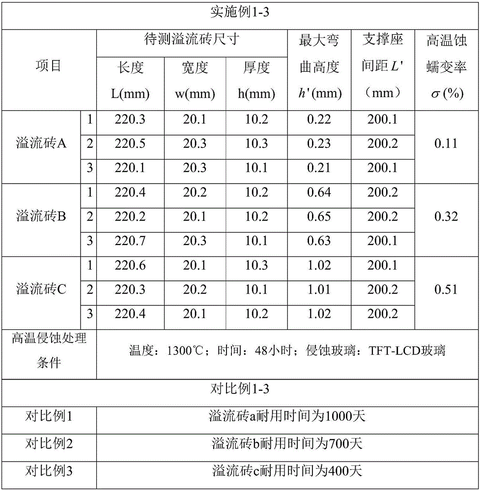 Method for deteting durability of overflow brick