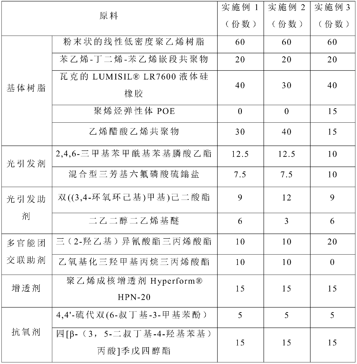 Irradiation cross-linked insulating polyethylene master batch capable of resisting UVLED light attenuation and preparation method and application thereof