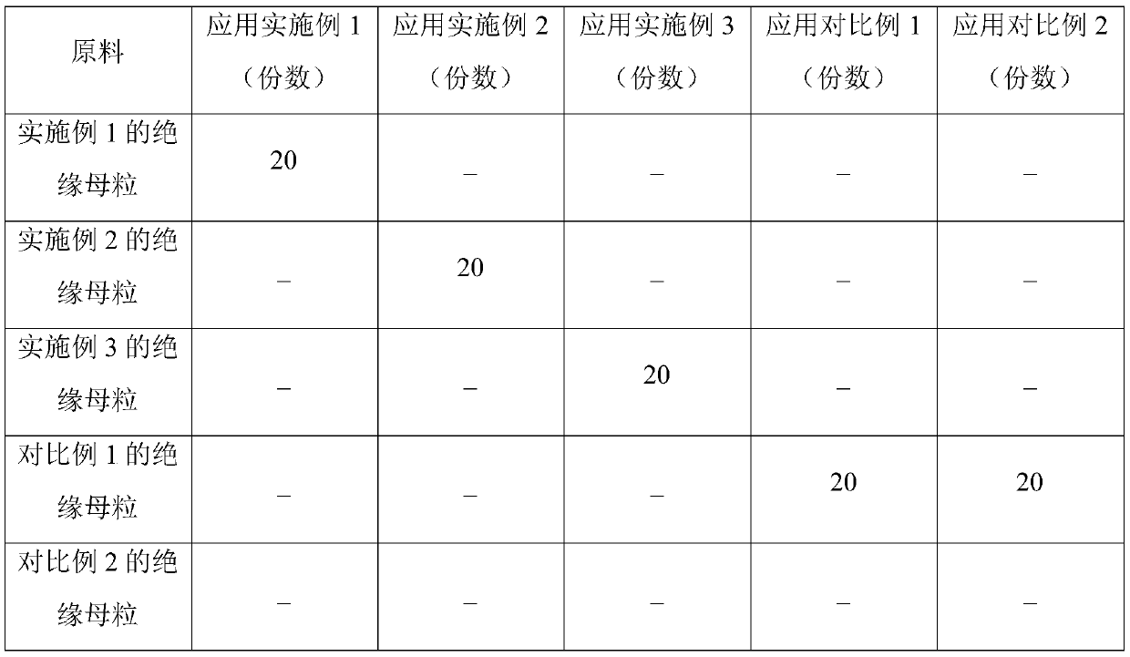 Irradiation cross-linked insulating polyethylene master batch capable of resisting UVLED light attenuation and preparation method and application thereof