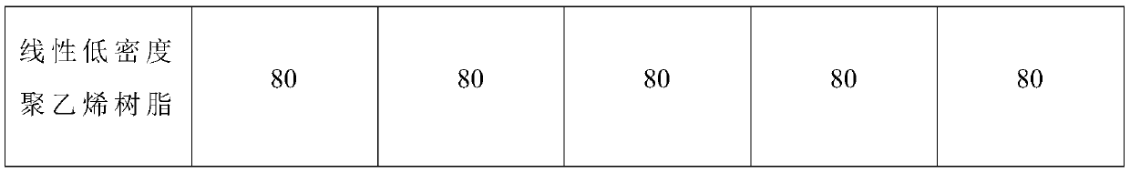 Irradiation cross-linked insulating polyethylene master batch capable of resisting UVLED light attenuation and preparation method and application thereof