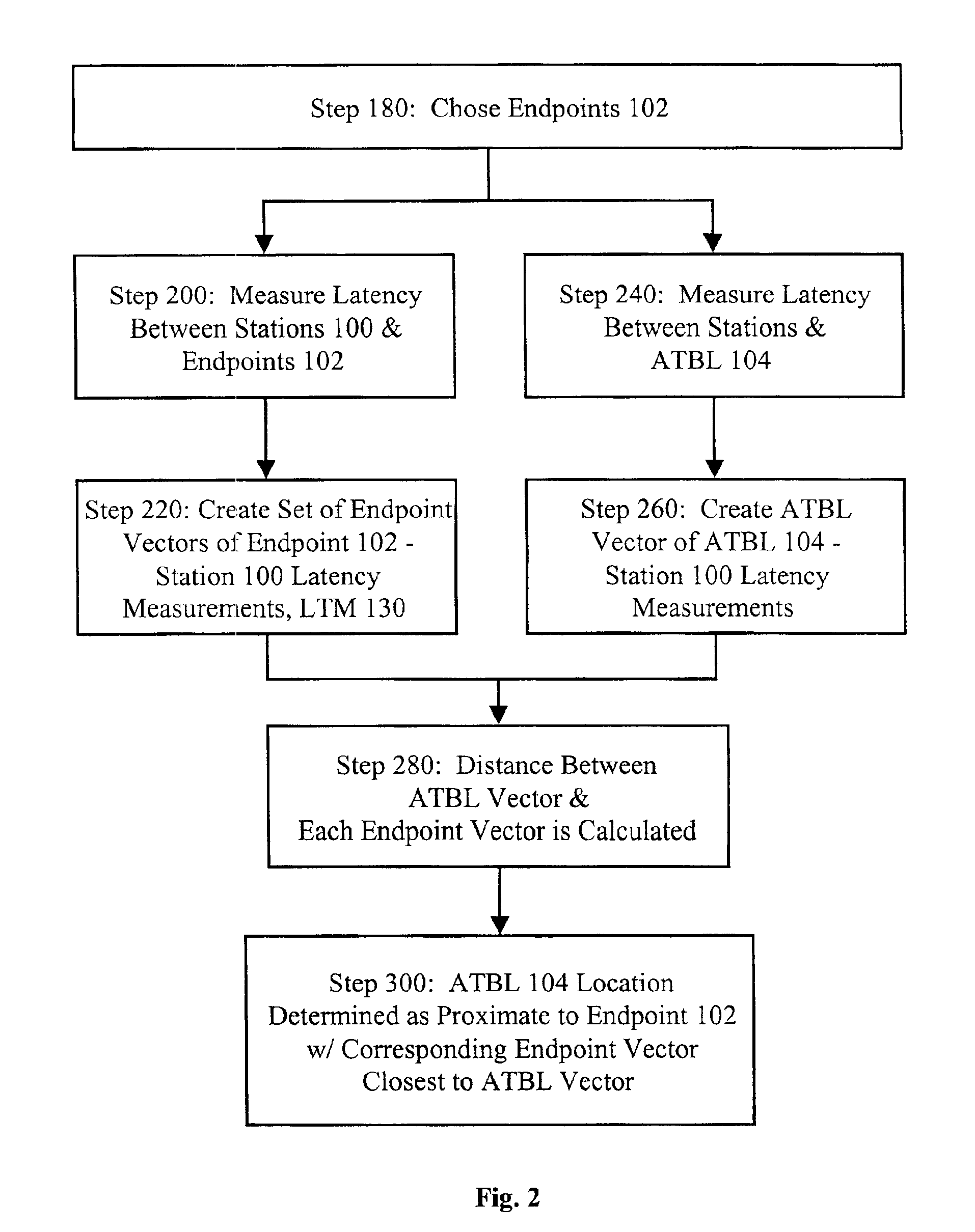 Method for geolocating logical network addresses