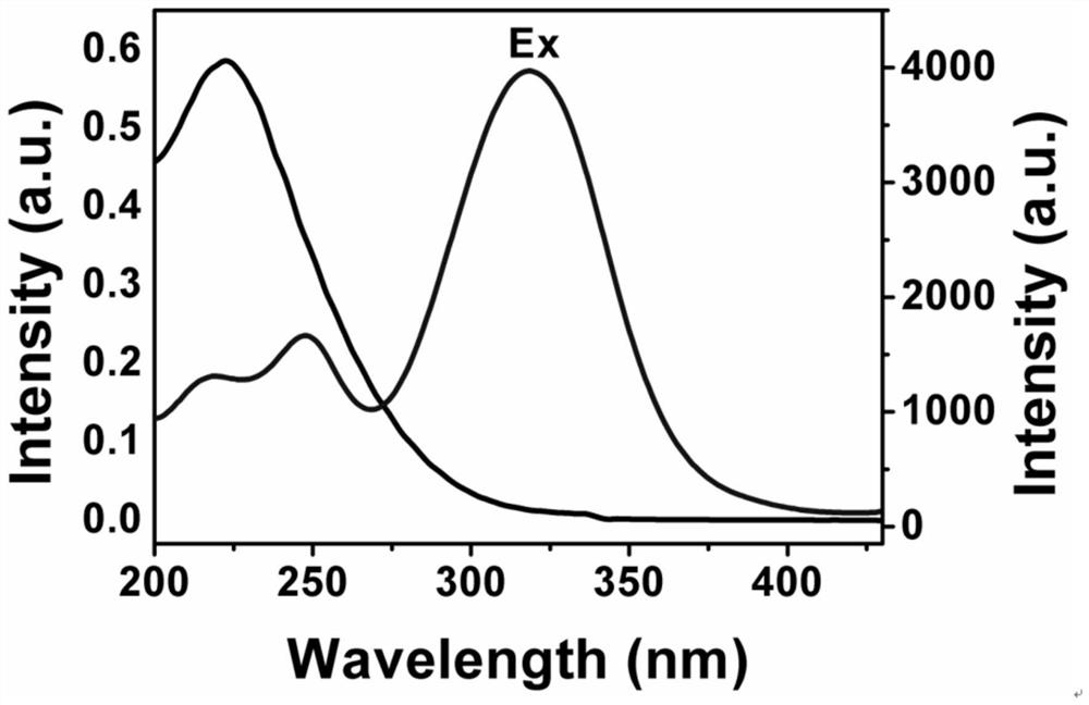 A kind of fluorescent carbon quantum dot and its preparation method and application