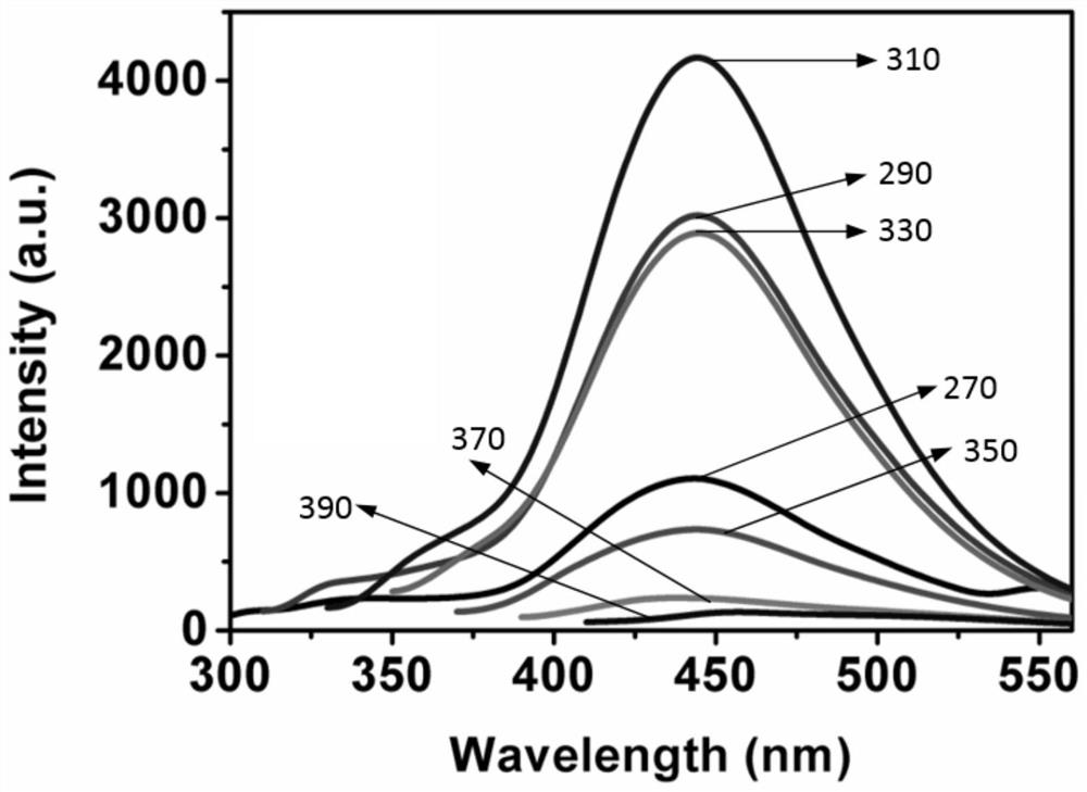 A kind of fluorescent carbon quantum dot and its preparation method and application