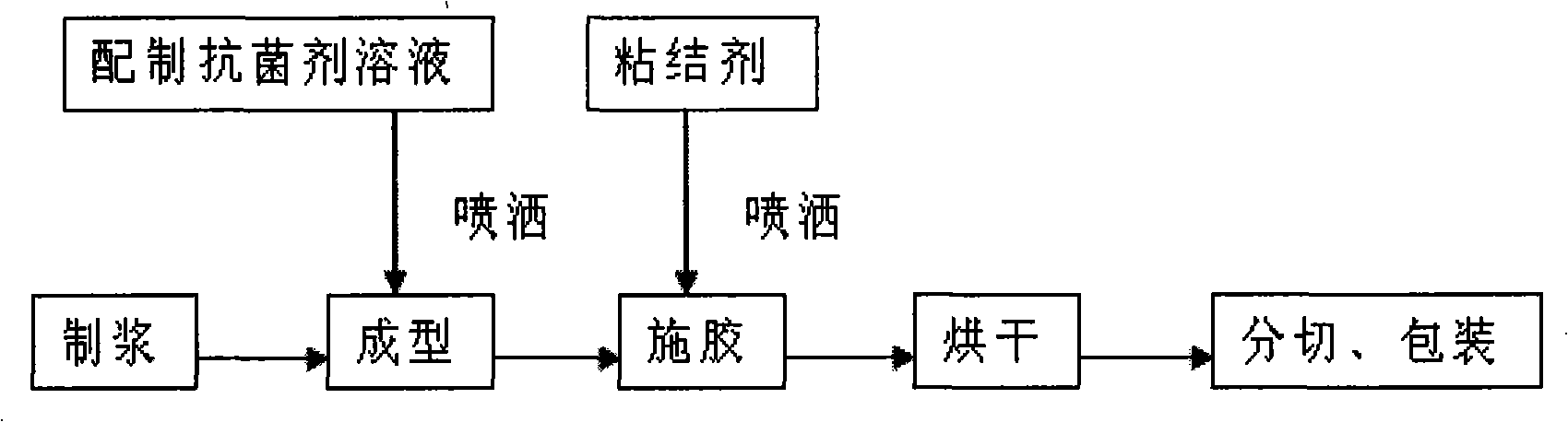 Antibiotic air filter paper and preparation method thereof