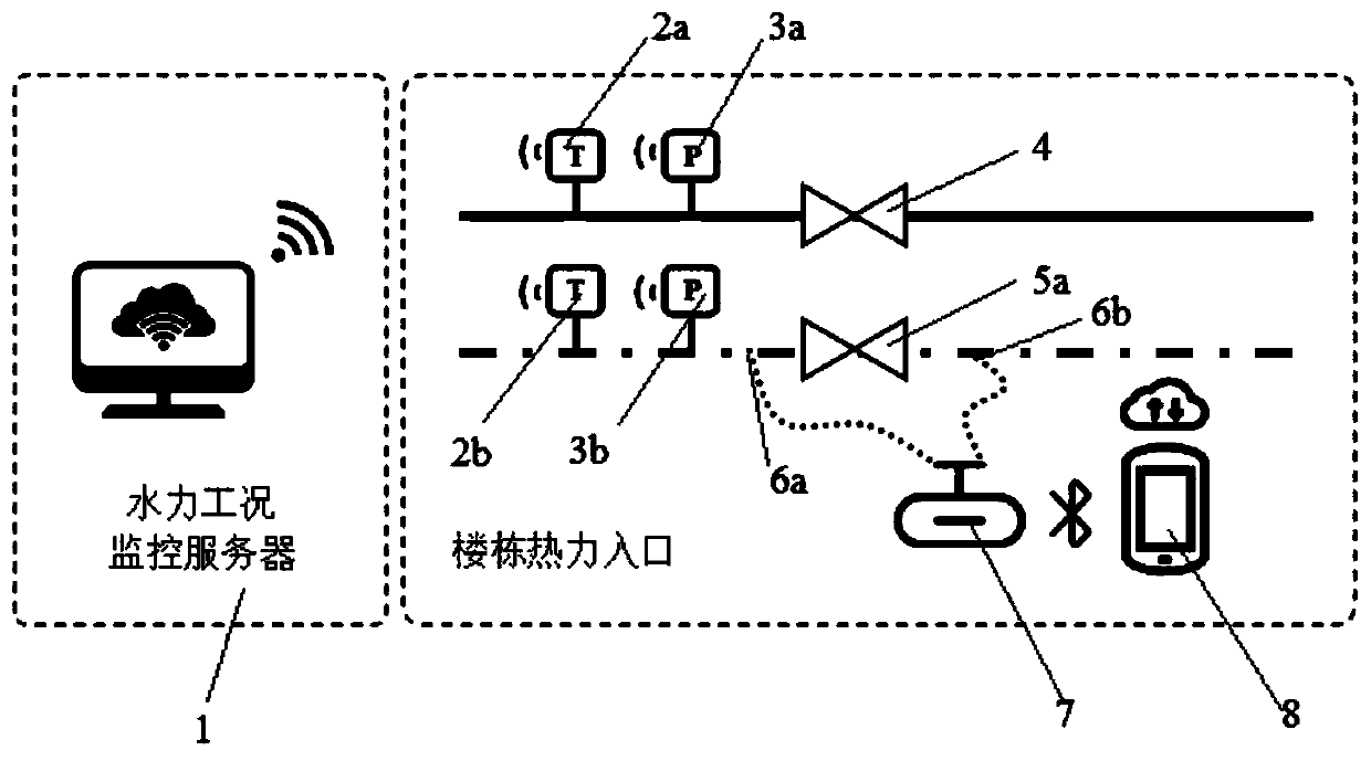 A hydraulic balance adjustment system and adjustment method