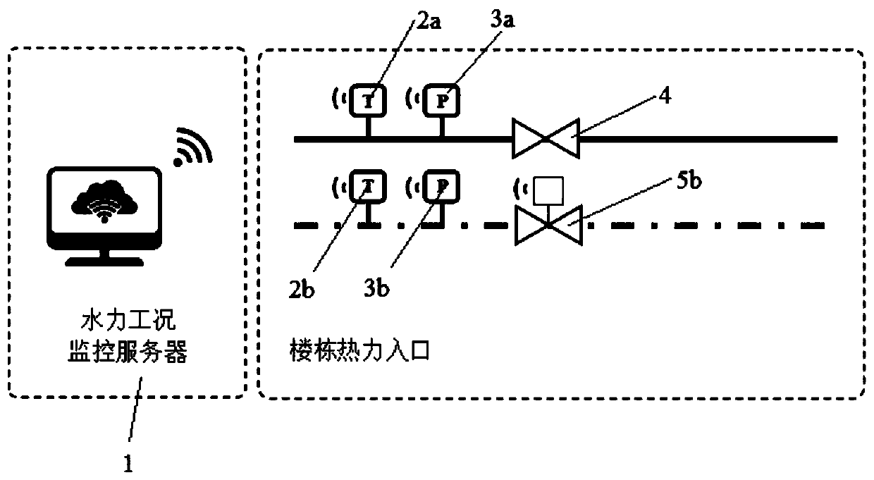 A hydraulic balance adjustment system and adjustment method