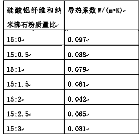 Electric heating type energy storage furnace