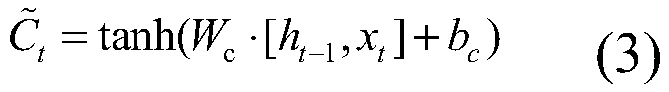 Building electrical load comprehensive prediction method and system based on LSTM neural network