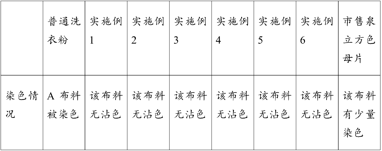 Efficient anti-staining detergent for garment washing and preparation method of efficient anti-staining detergent