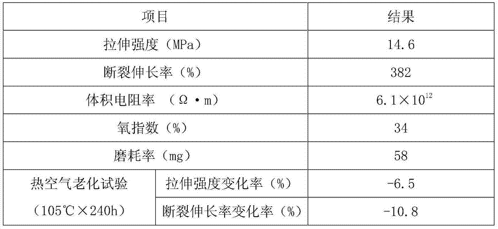 Wear-resisting nitrile rubber thermoplastic elastomer power line jacket material as well as preparation method thereof