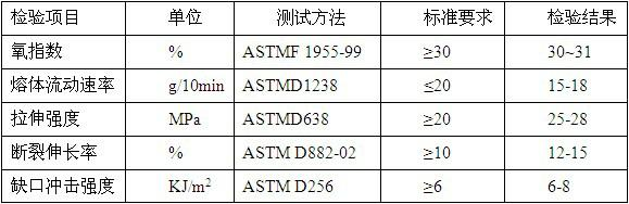 Halogen-free antiflaming polylactic acid material and produciotn method of same