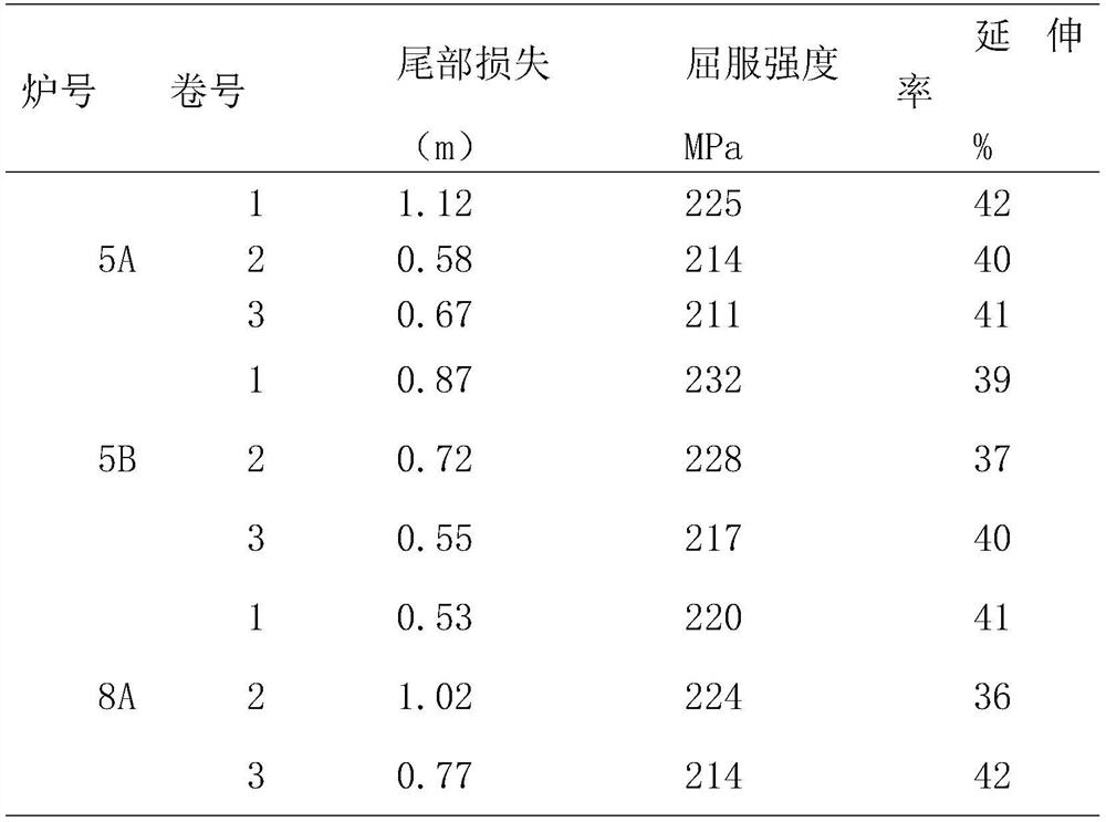 Cold-rolling annealing method of cold-rolled strip steel