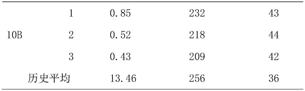 Cold-rolling annealing method of cold-rolled strip steel