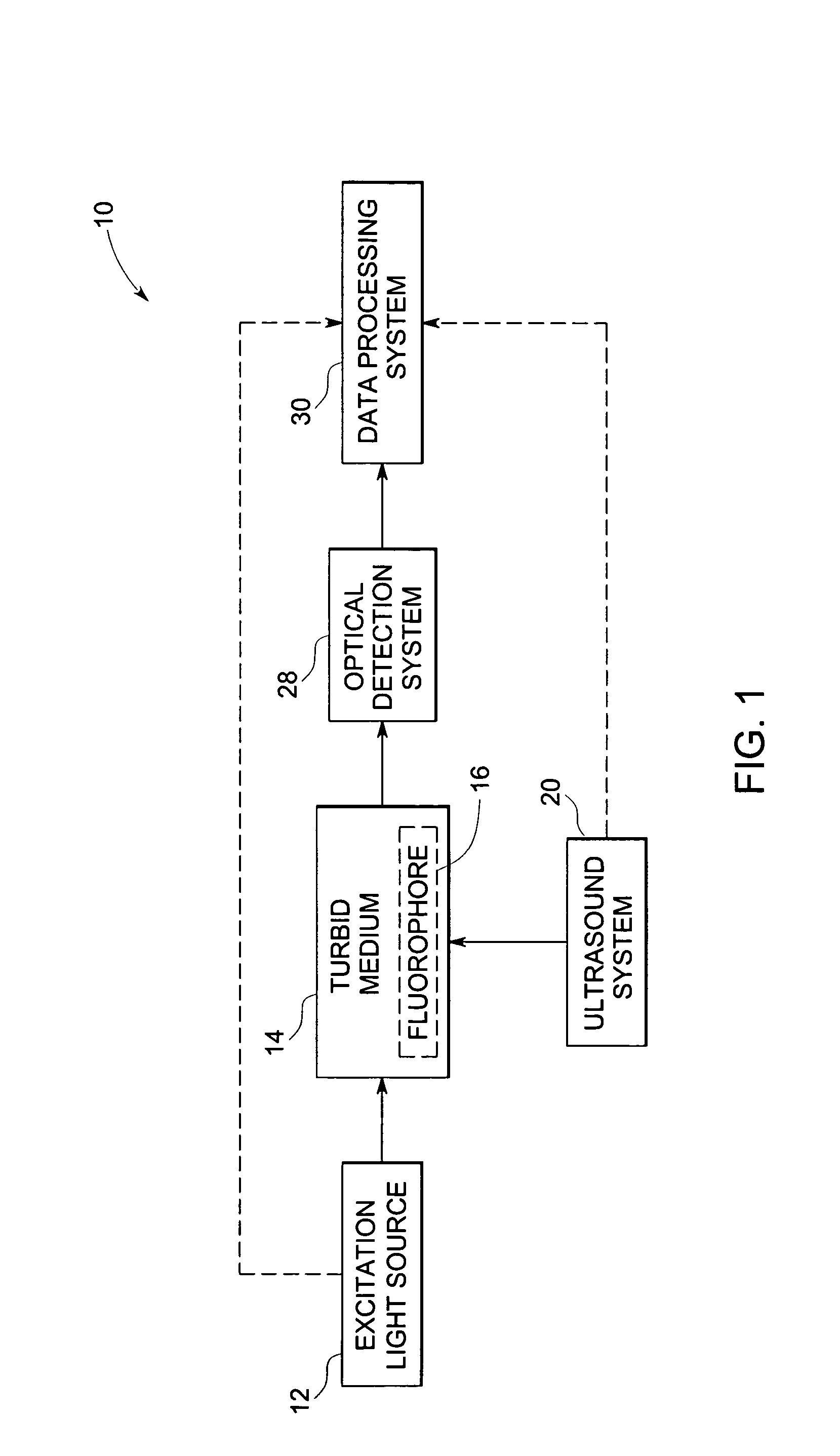 System and method for imaging based on ultrasonic tagging of light