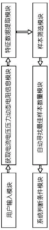 Online monitoring method for resistance spot welding quality