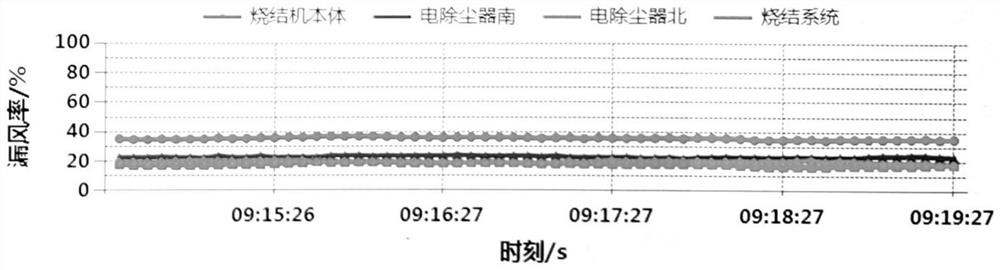 Online intelligent sintering air leakage monitoring method based on big data