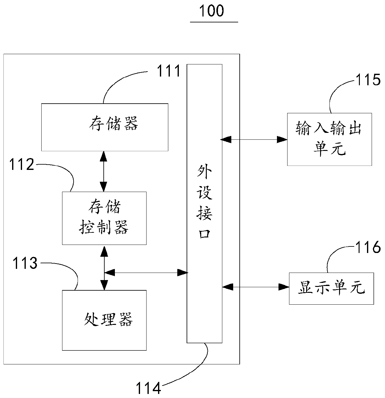 Pressure model establishing method and device and pressure adjusting method and device