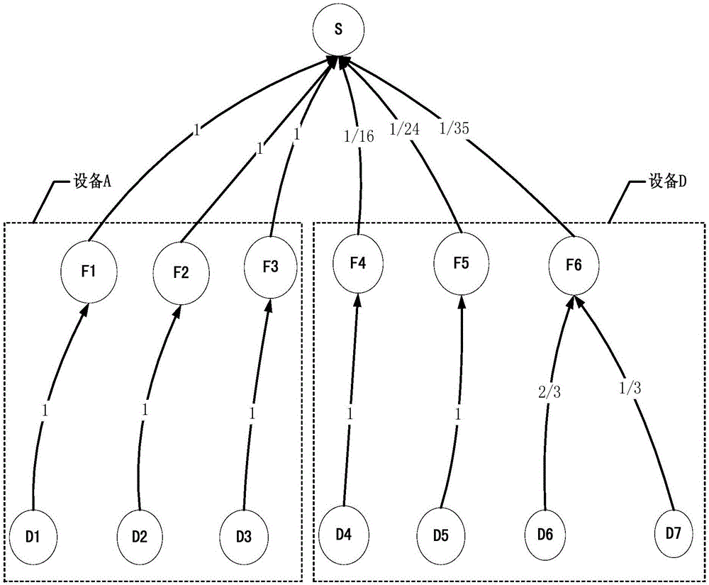 System level single event effect influence representation parameter and evaluation method