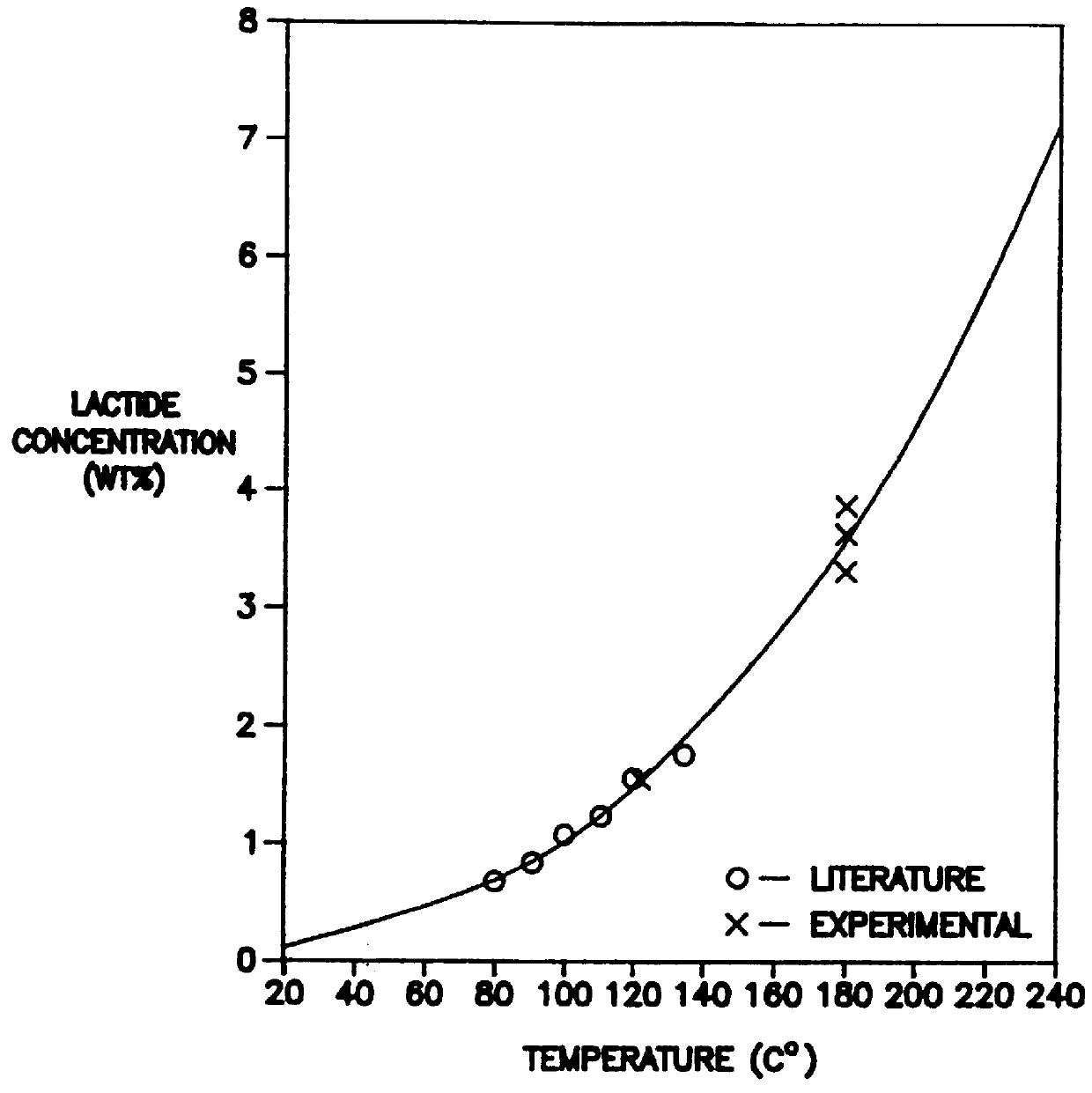 Melt-stable semi-crystalline lactide polymer film and process for manufacture thereof