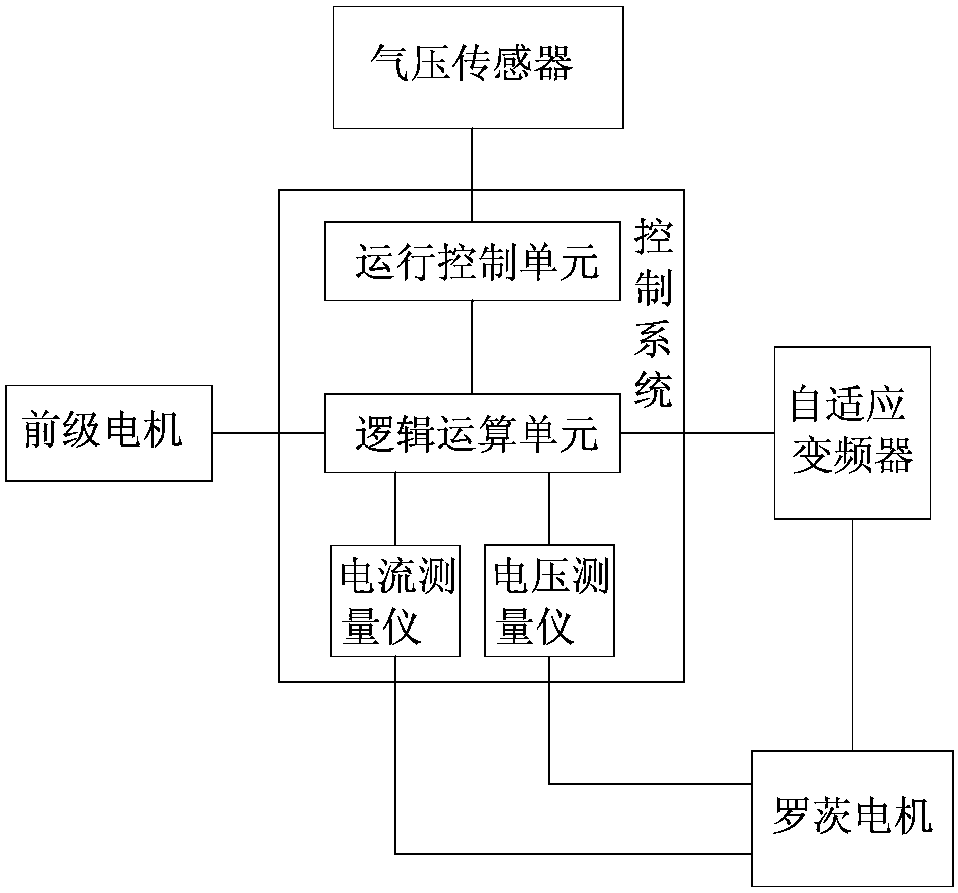 Roots atmosphere direct-exhausting smart machine unit