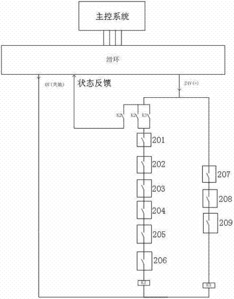 Safety operation control system of wind driven generator