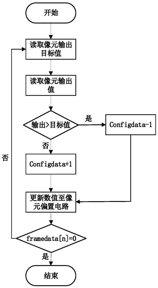 A focal plane array non-uniformity correction method and correction circuit