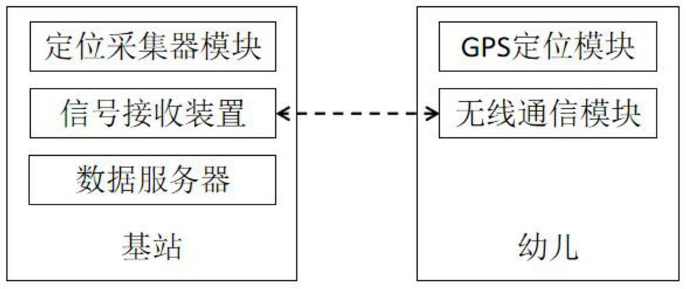 Social ability evaluation system based on infant behavior track analysis