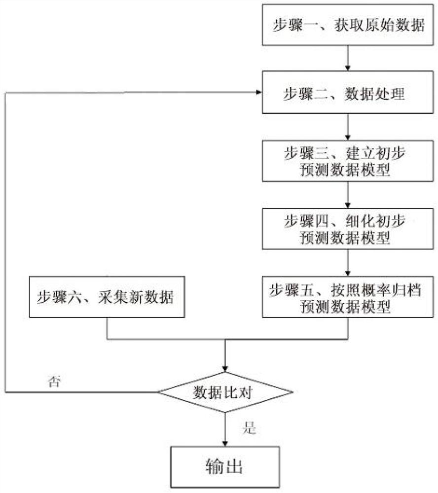 A Probability Prediction Method of Wind Power Output Based on Big Data Sample Collection