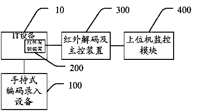 System and method for detecting cabinet asset and U position