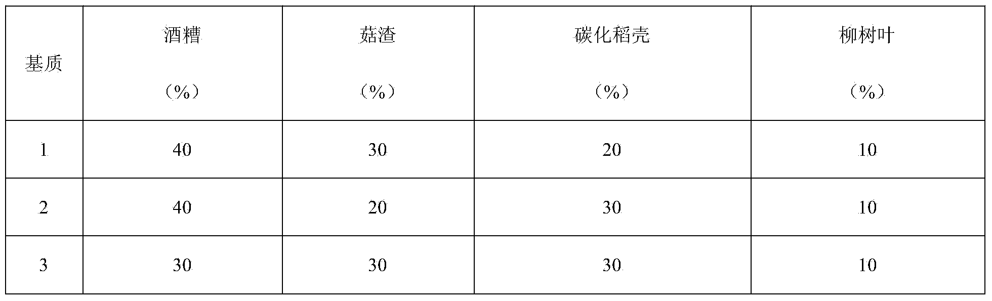 Method for producing tobacco float breeding medium from distillers' grains and tobacco float breeding medium