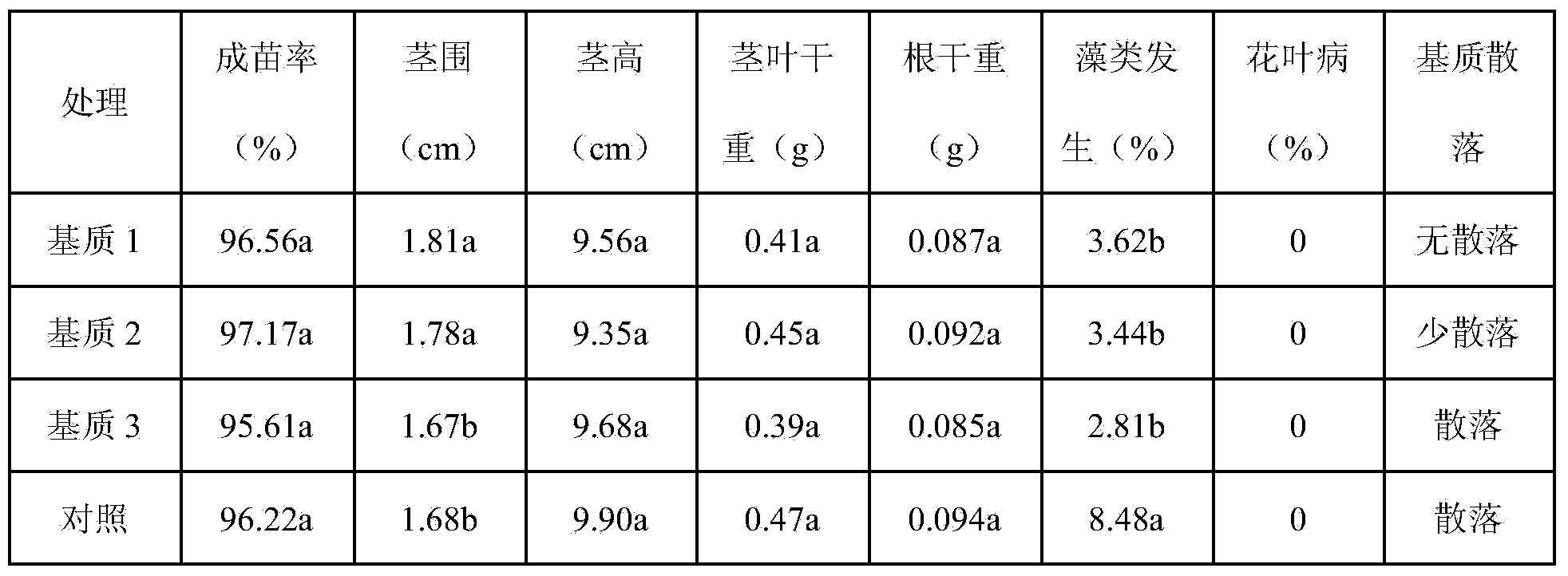 Method for producing tobacco float breeding medium from distillers' grains and tobacco float breeding medium