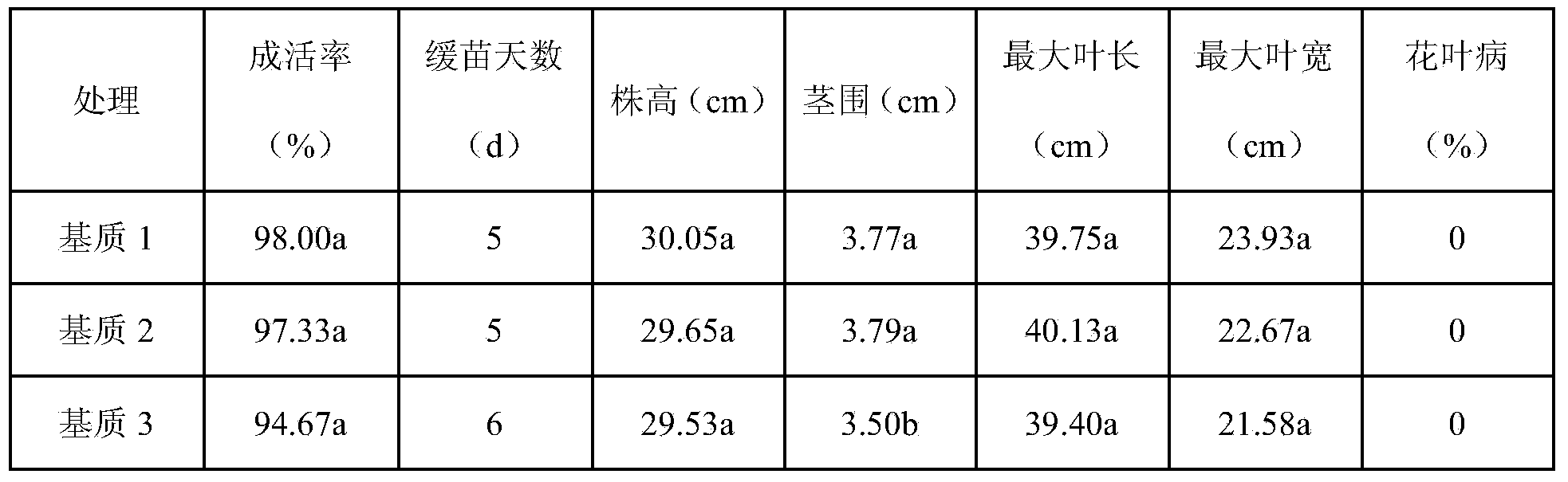 Method for producing tobacco float breeding medium from distillers' grains and tobacco float breeding medium