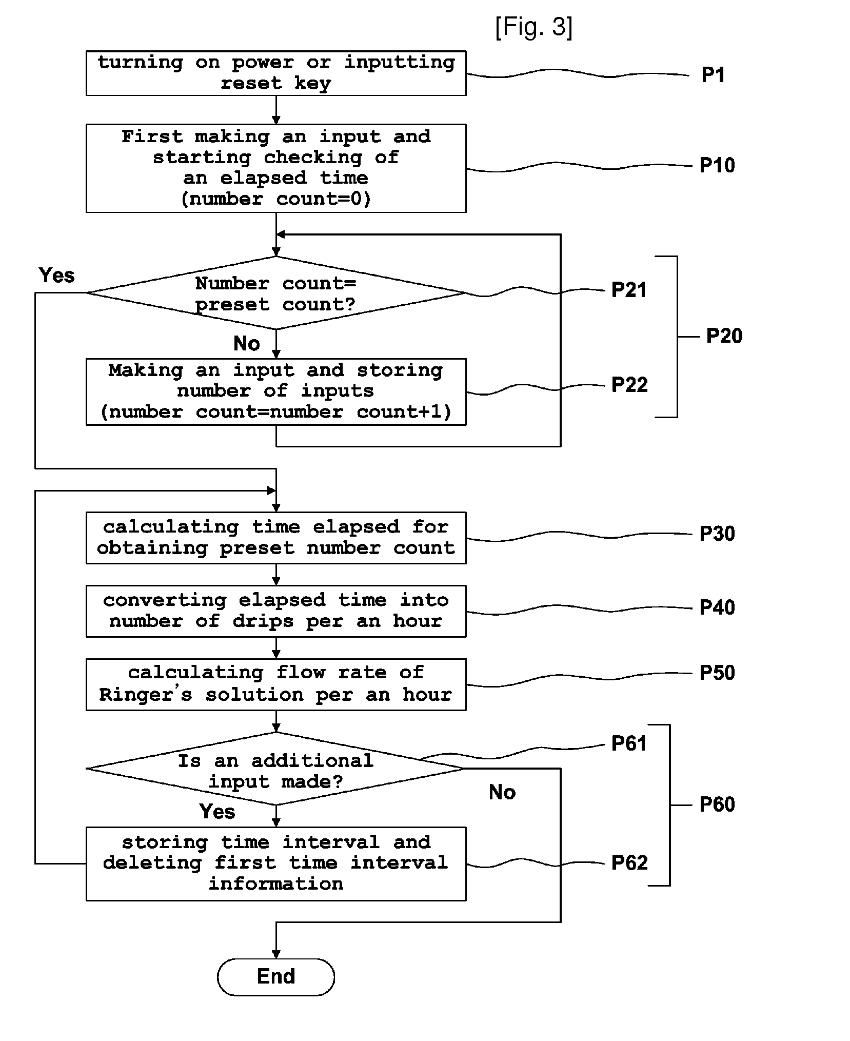 Device for measuring the flow rate of ringer solution