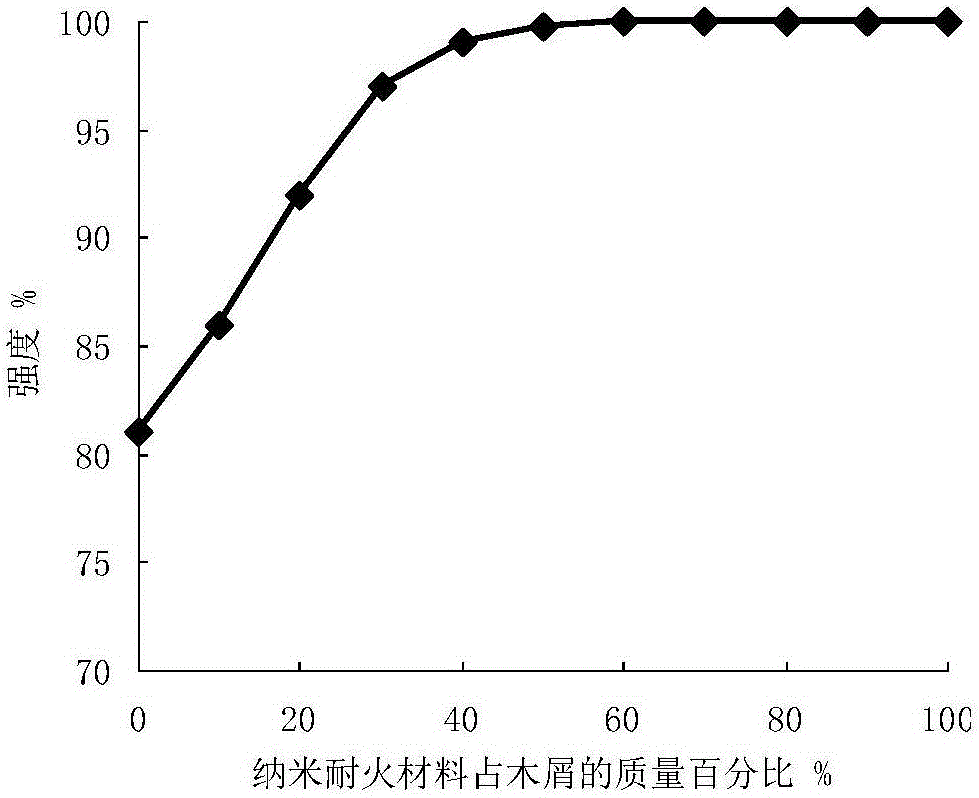 High-ignition-point granular active carbon and preparation method thereof