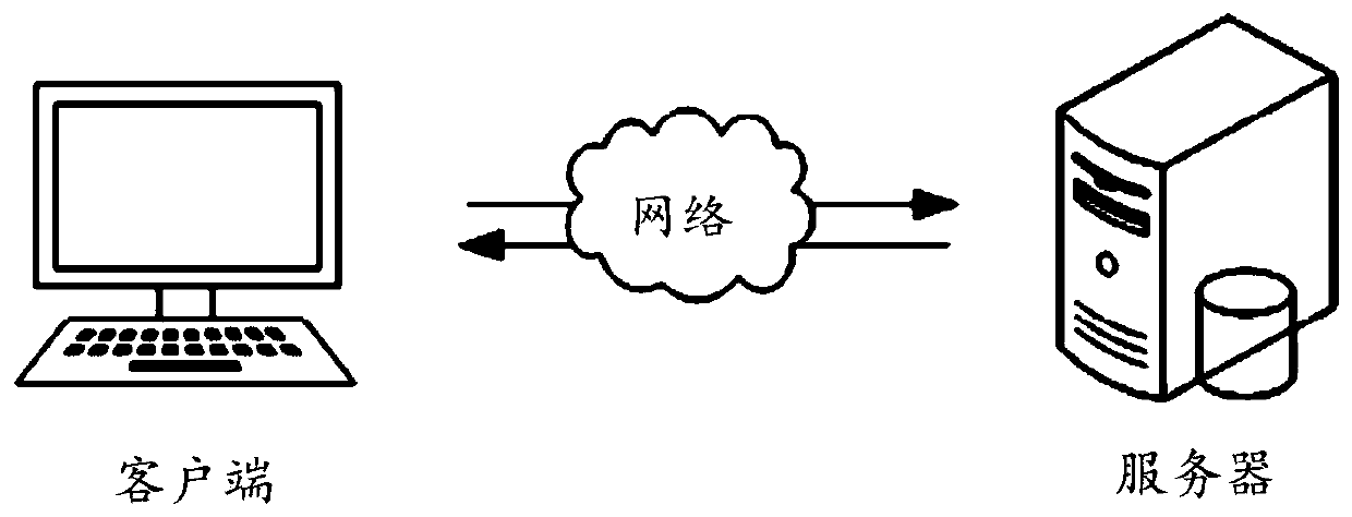 User operation authority control method and device, equipment and medium