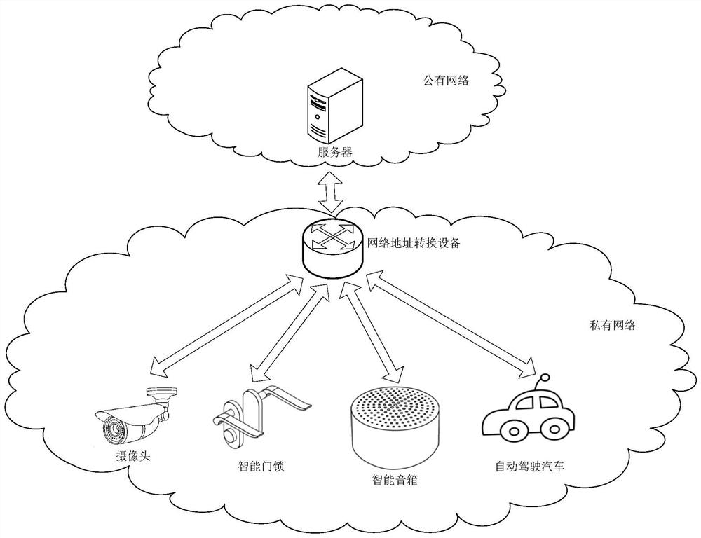 Cross-network awakening method and related equipment