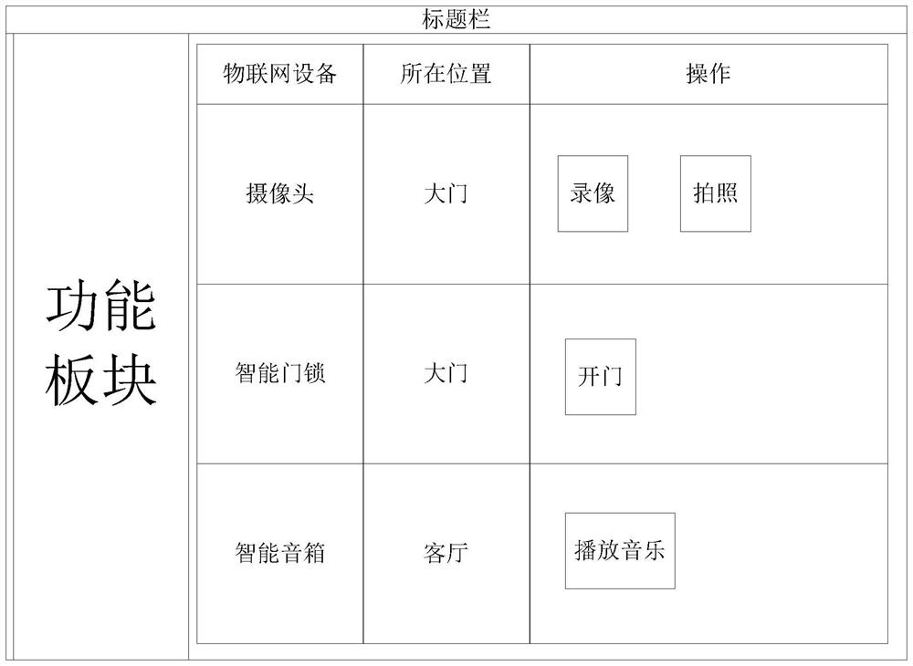 Cross-network awakening method and related equipment