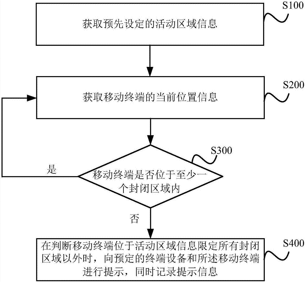 Location prompting method and data processing device