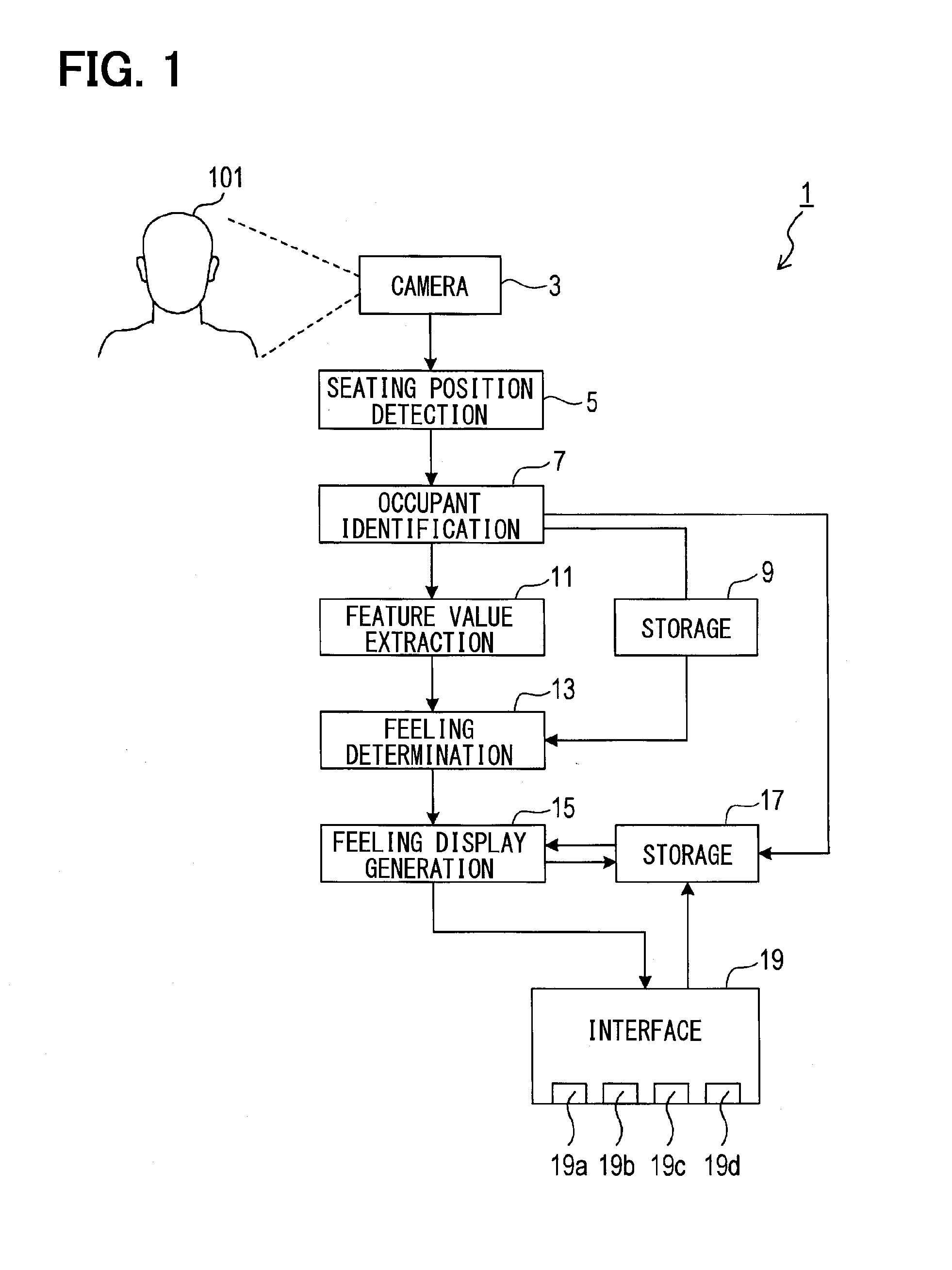 Feeling monitoring system