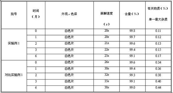 Fexofenadine hydrochloride oral disintegrating drug composition