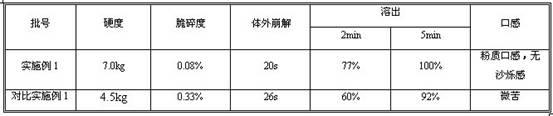 Fexofenadine hydrochloride oral disintegrating drug composition