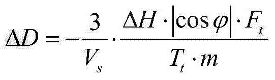 East-west position keeping and angular momentum unloading combined control method