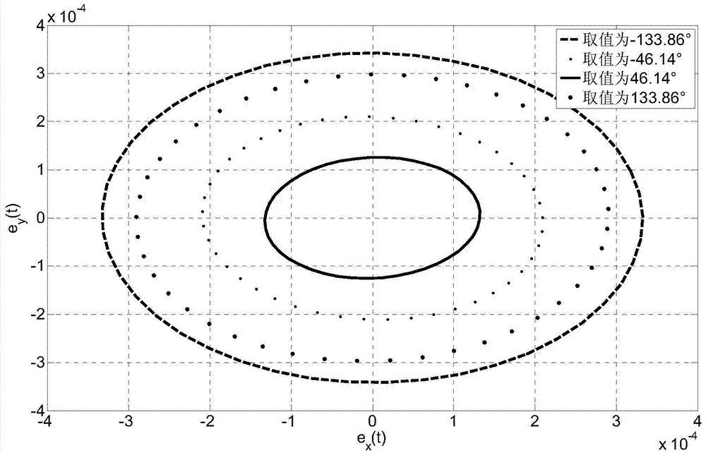 East-west position keeping and angular momentum unloading combined control method