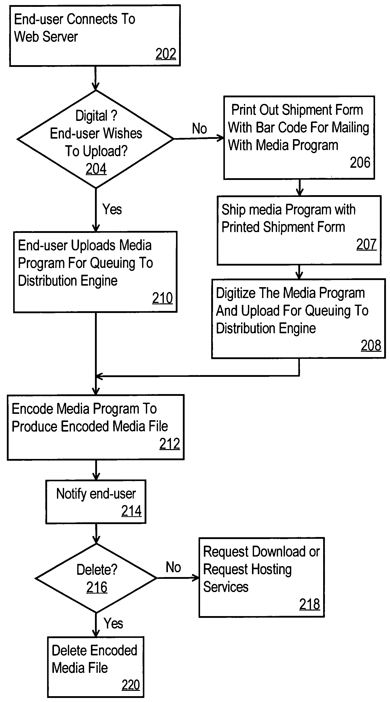 System for automated comprehensive remote servicing for media information