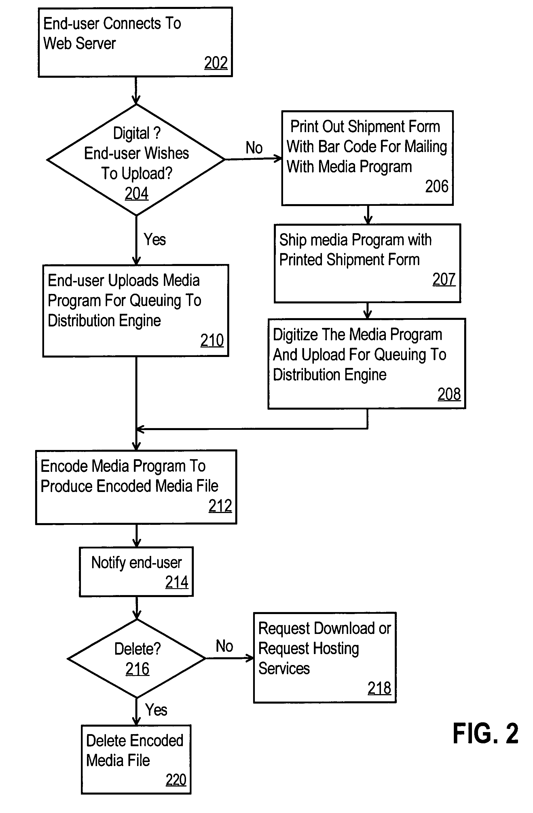 System for automated comprehensive remote servicing for media information