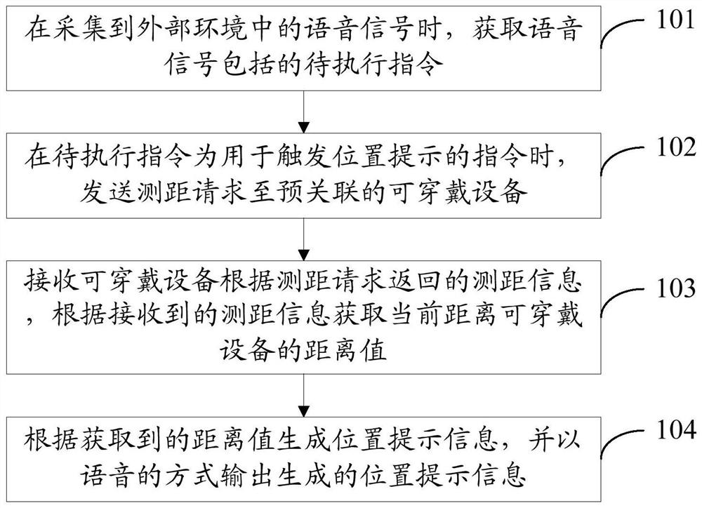 Position prompting method, device, storage medium and electronic equipment